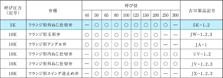 5K表