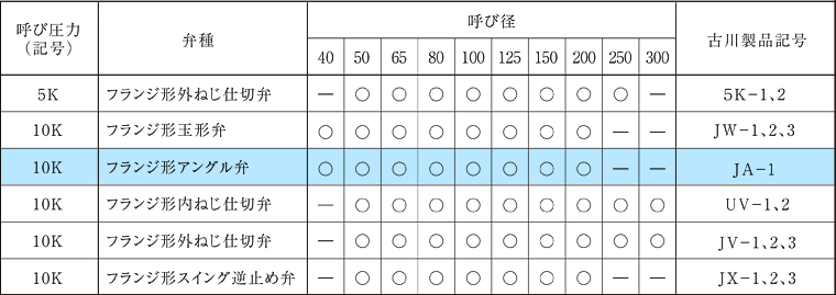 JA1表