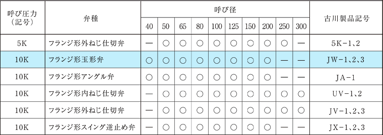 JW表