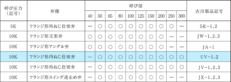 UV1表