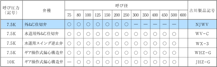 参考表