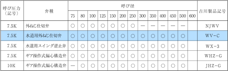 WV-C参考表