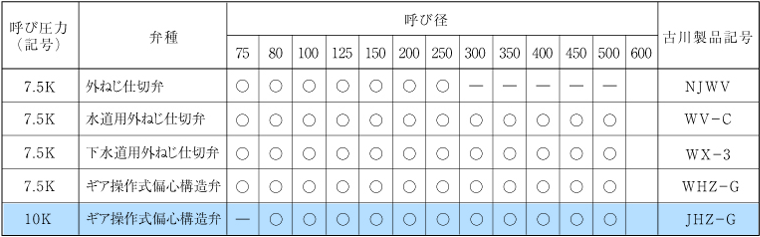 WHZ参考