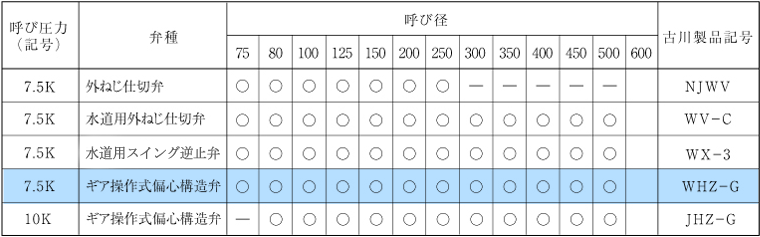 WHZ参考