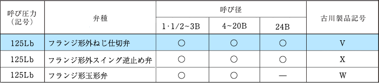 7.5K参考表