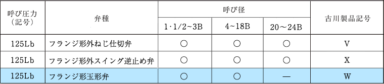 X参考表