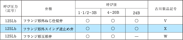 X参考表